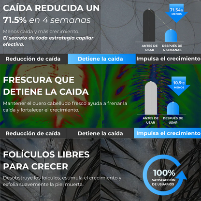 Serum Capilar Anticaída y Crecimiento 20ml